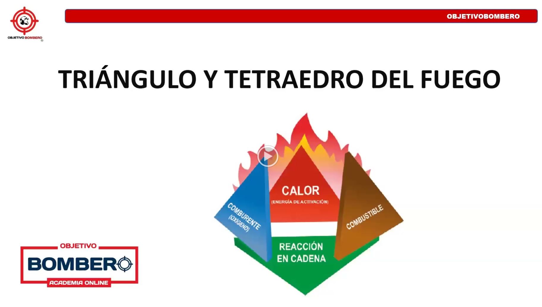 Curso Triángulo y Tetraedro del Fuego